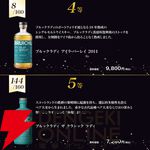 アイラ好き必見のブルックラディ限定ウイスキーくじが販売中。7,980円でブルックラディ ブラックアート 11.1、18年・ベア・バーレイ 2013・ベア・バーレイ 2014などが当たる