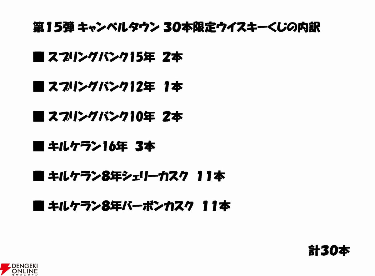 22,800円でスプリングバンク15年、スプリングバンク12年、スプリングバンク10年、キルケラン16年などが当たる『ウイスキーくじ』が販売中。当たりは6本に1本！