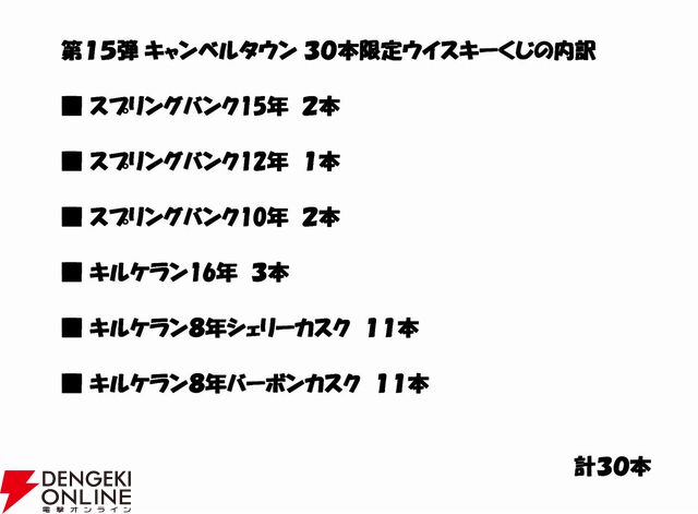 22,800円でスプリングバンク15年、スプリングバンク12年、スプリングバンク10年、キルケラン16年などが当たる『ウイスキーくじ』が販売中。当たりは6本に1本！