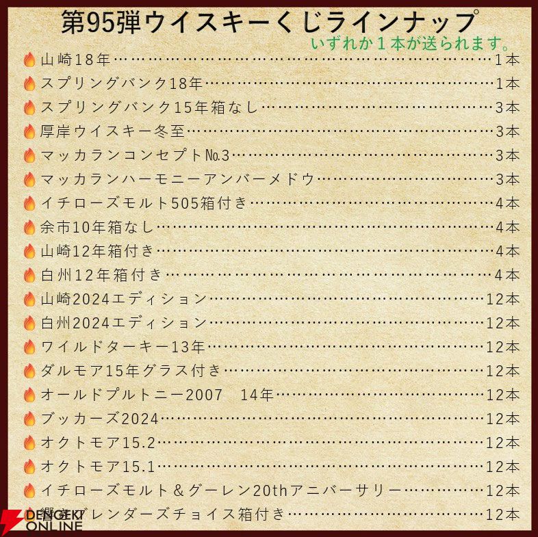 22,880円で山崎18年、スプリングバンク18年・15年、マッカラン コンセプト3などが当たる『ウイスキーくじ』が販売中。今回は4本に1本以上が当たりといつもより高確率！