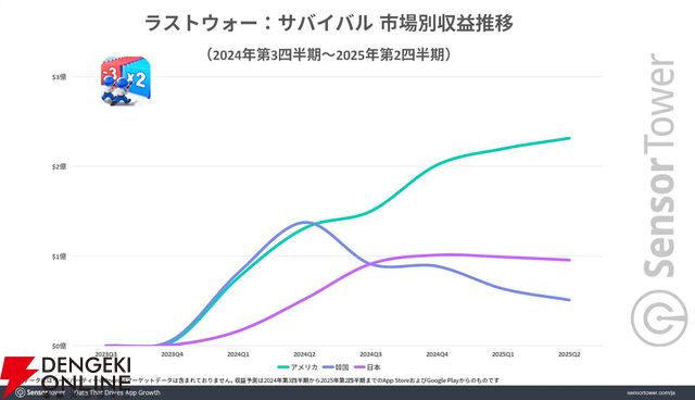 『ラストウォー：サバイバル』