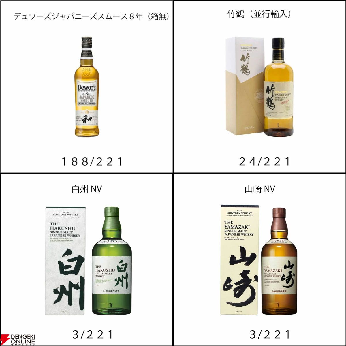 山崎12年／山崎ノンビンテージ／竹鶴　計3本セット サントリー 山崎12年 50ml 3本，竹鶴 ピュアモルト 700ml，3本 6