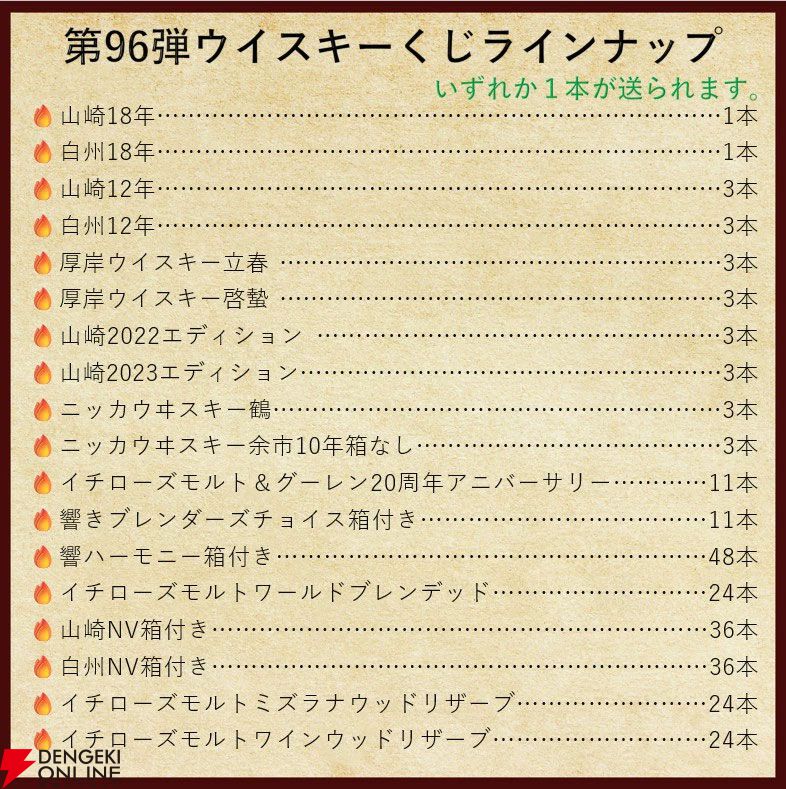 14,880円で山崎18年、白州18年、厚岸 立春・啓蟄、山崎LE2022・2023、ニッカ鶴などが当たる『ウイスキーくじ』が販売中。5本に1本の確率で当たる！