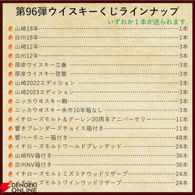 14,880円で山崎18年、白州18年、厚岸 立春・啓蟄、山崎LE2022・2023、ニッカ鶴などが当たる『ウイスキーくじ』が販売中。5本に1本の確率で当たる！