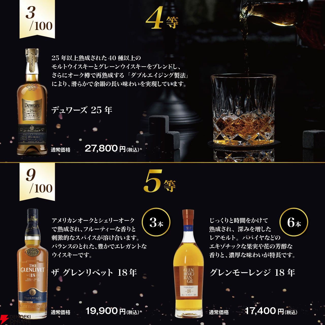 熟成18年以上の銘柄のみがラインアップ。14,200円でベンリネス21年スペシャルリリース、マッカラン18年、ロングモーン18年などが当たる極上ウイスキーくじが販売中