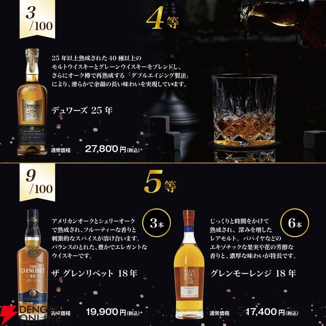 熟成18年以上の銘柄のみがラインアップ。14,200円でベンリネス21年スペシャルリリース、マッカラン18年、ロングモーン18年などが当たる極上ウイスキーくじが販売中