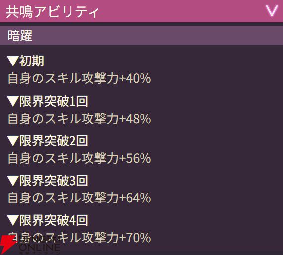 【ヘブバン攻略】SS佐月マリ（魔王に仕えし混沌の謀臣）はEXスキルの性能が強化されていくデバッファー。スキル攻撃力アップをアップする共鳴アビリティも見逃せない【ヘブンバーンズレッド日記#218】