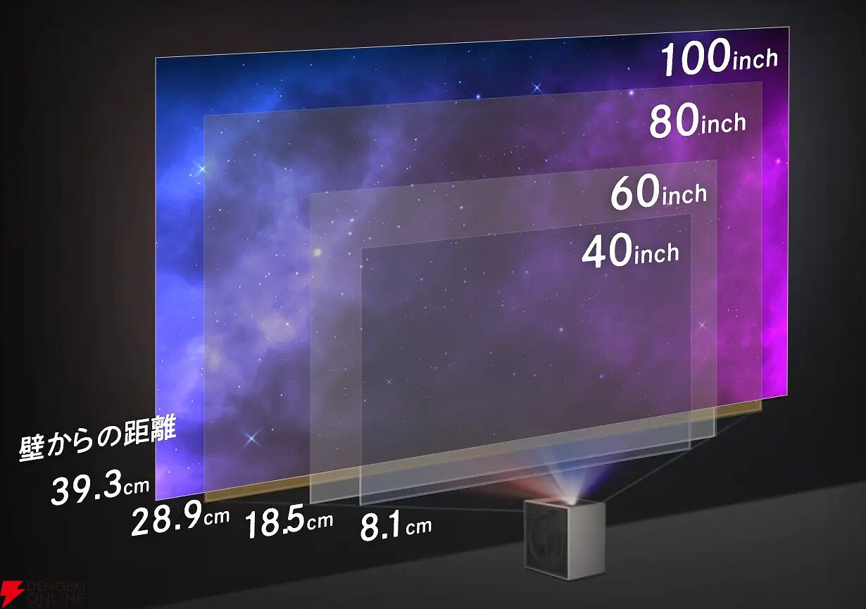 LGのコンパクト4Kレーザープロジェクター『LG Cinebeam S』が先行販売