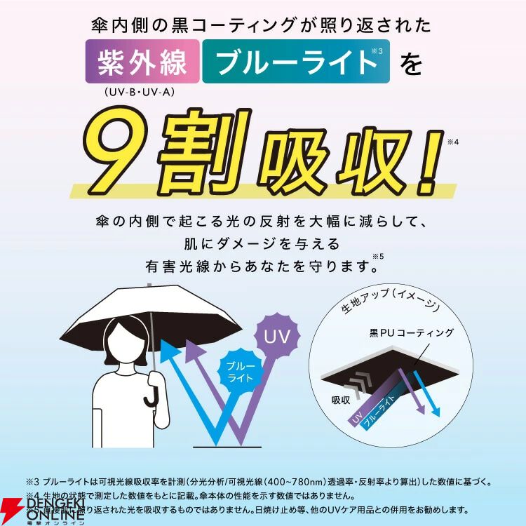 ちいかわ×Wpc.】コラボの折り畳み傘で熱中症対策を。晴雨兼用で
