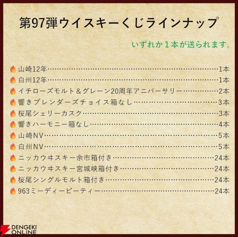 9,180円で山崎・白州12年、イチローズモルト20th、響BC、桜尾シェリーカスクなどが当たる『ウイスキーくじ』が販売中。5本に1本が当たり！