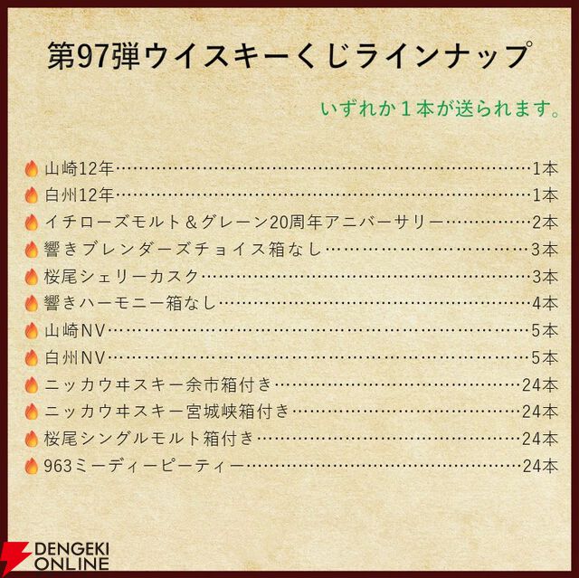 9,180円で山崎・白州12年、イチローズモルト20th、響BC、桜尾シェリーカスクなどが当たる『ウイスキーくじ』が販売中。5本に1本が当たり！