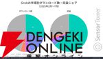 7月にAni実装で『Grok』が生産性アプリダウンロード数成長量トップに。実装後はDAU2倍以上を記録