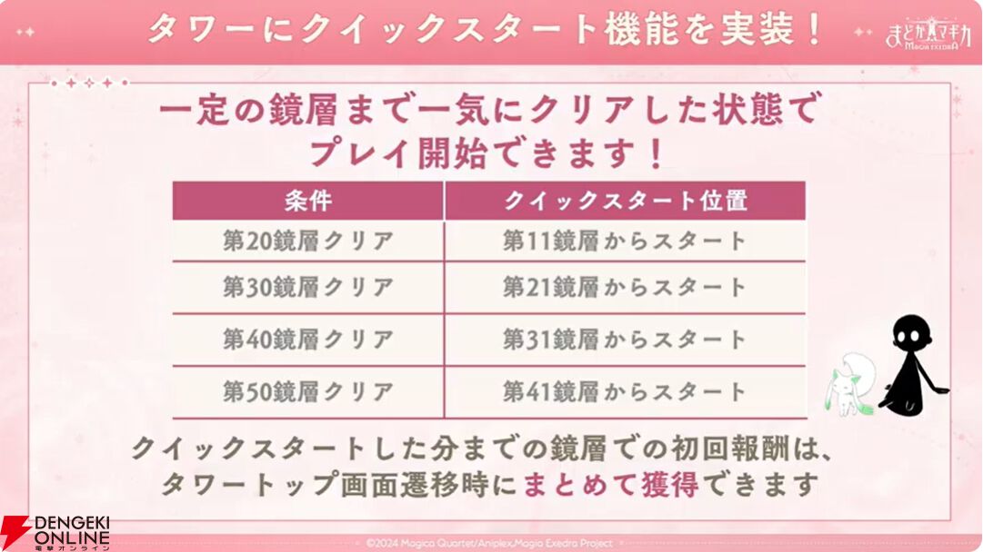 『まどドラ』8/27生配信まとめ。★5キオク環ういが登場。闇属性初となる★5バッファーで、追撃／反撃を所持しているキオクとの相性◎！【魔法少女まどか☆マギカ Magia Exedra】