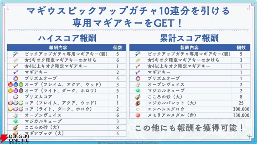 『まどドラ』8/27生配信まとめ。★5キオク環ういが登場。闇属性初となる★5バッファーで、追撃／反撃を所持しているキオクとの相性◎！【魔法少女まどか☆マギカ Magia Exedra】