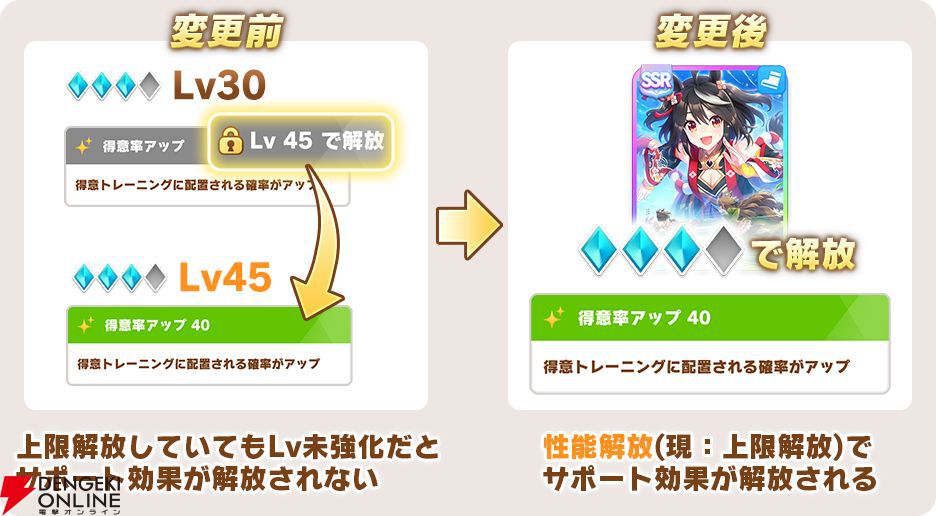 ウマ娘】サポートカードのLvが廃止。解放段階に応じてサポート効果が