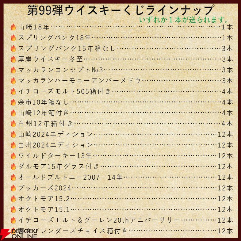 【およそ3.6本に1本が当たり！】22,880円で山崎18年、スプリングバンク18年・15年、マッカラン コンセプト3・アンバーメドウなどが当たる『ウイスキーくじ』第99弾が販売中