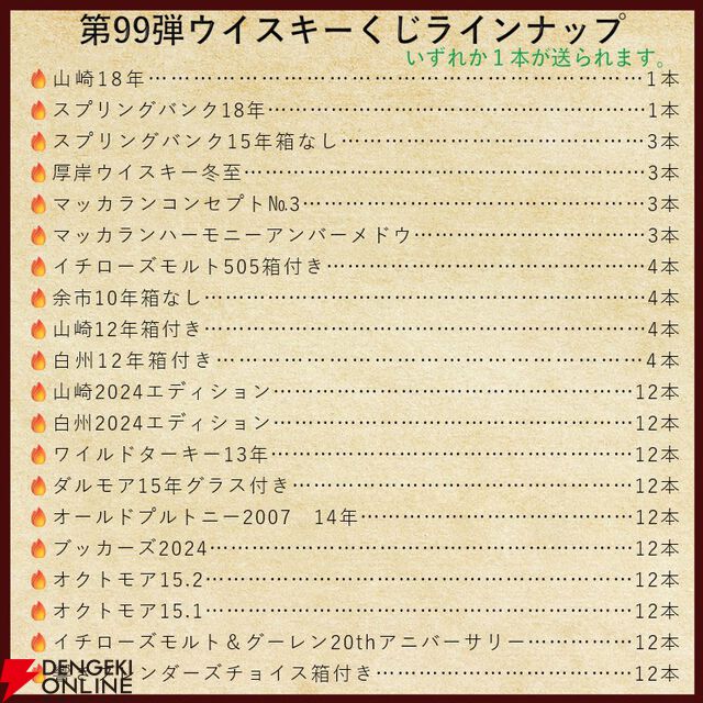 【およそ3.6本に1本が当たり！】22,880円で山崎18年、スプリングバンク18年・15年、マッカラン コンセプト3・アンバーメドウなどが当たる『ウイスキーくじ』第99弾が販売中