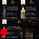 7,980円でボウモア25年 キングスバリー35周年、オクトモア15.1、ビッグピート アイラフェス2025などが当たる『アイラ限定ウイスキーくじ』が販売中