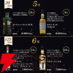 7,980円でボウモア25年 キングスバリー35周年、オクトモア15.1、ビッグピート アイラフェス2025などが当たる『アイラ限定ウイスキーくじ』が販売中