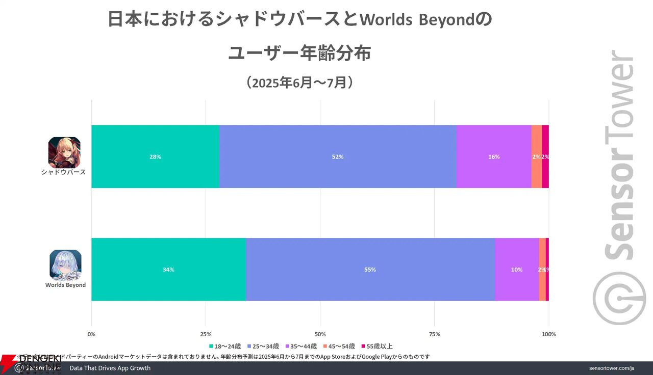 『シャドウバース ワールズビヨンド』