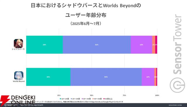 『シャドウバース ワールズビヨンド』