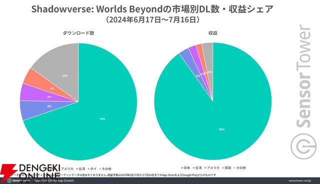 『シャドウバース ワールズビヨンド』