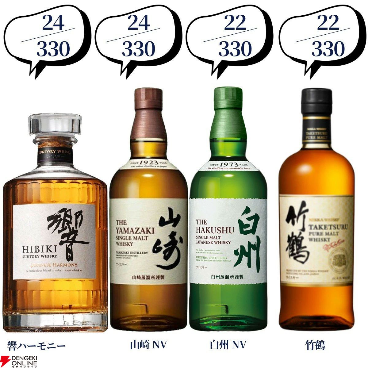 第100弾記念の超豪華版。16,500円でマッカラン25年、山崎・白州18年