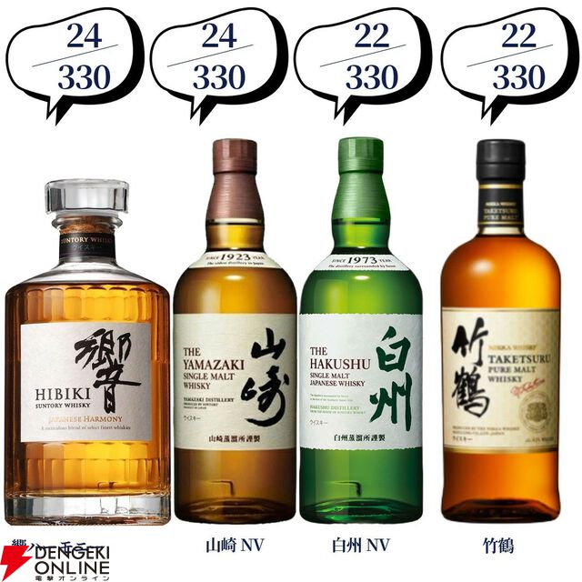 第100弾記念の超豪華版。16,500円でマッカラン25年、山崎・白州18年、響21年、スプリングバンク15年などが当たる2本セットの『ウイスキーくじ』が販売中