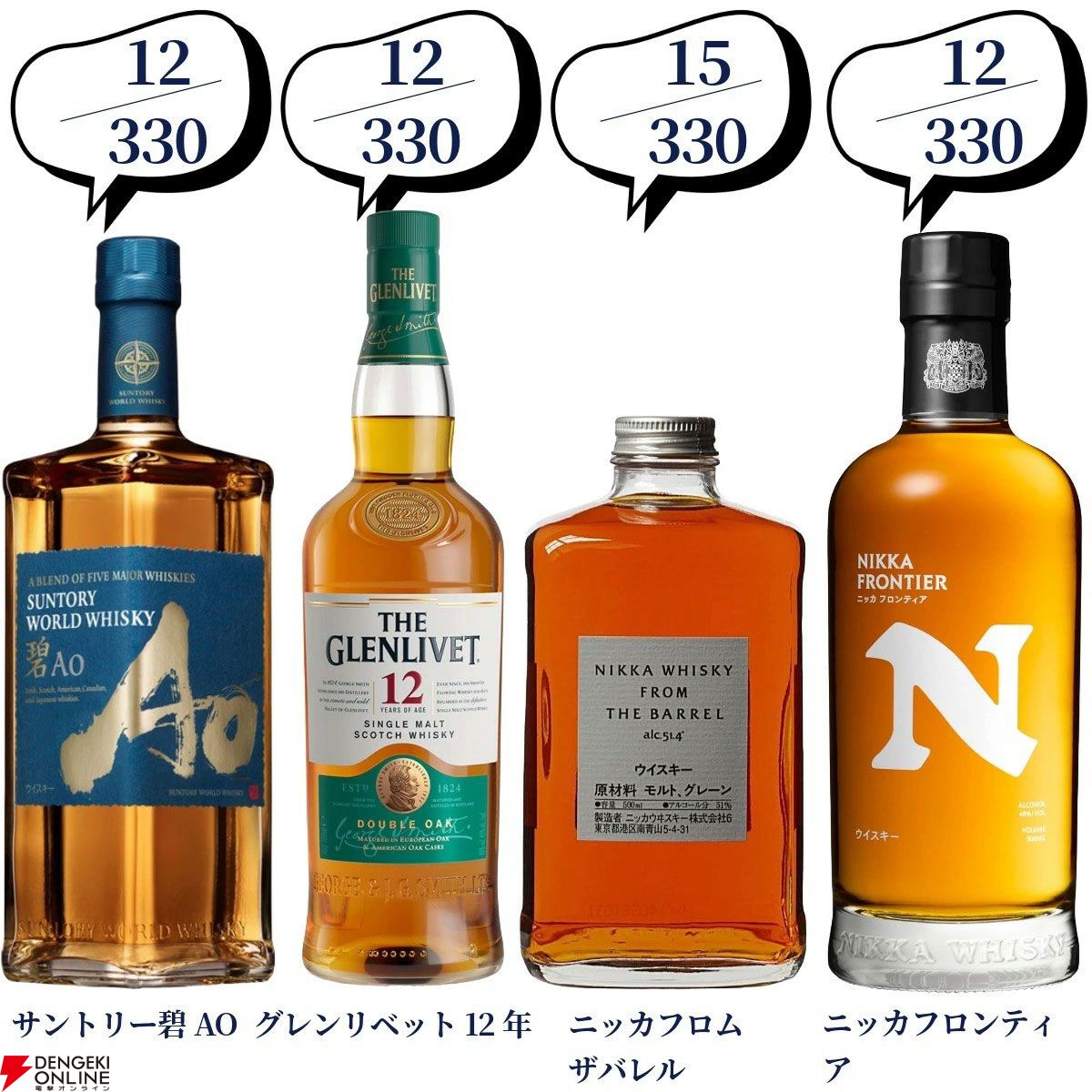 第100弾記念の超豪華版。16,500円でマッカラン25年、山崎・白州18年
