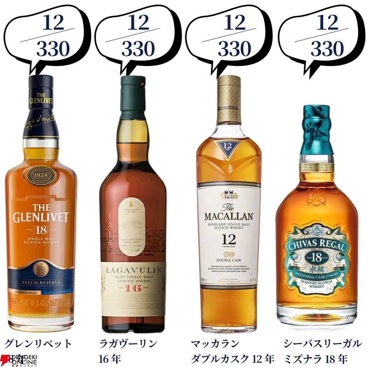 第100弾記念の超豪華版。16,500円でマッカラン25年、山崎・白州18年