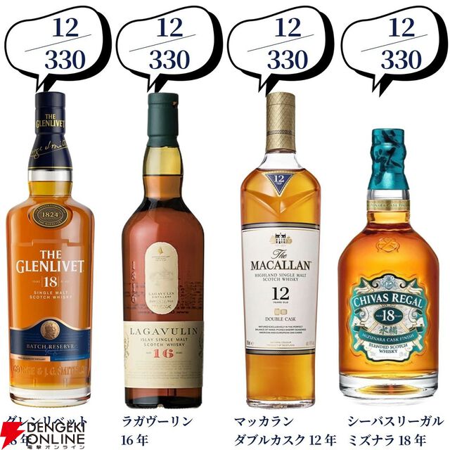 第100弾記念の超豪華版。16,500円でマッカラン25年、山崎・白州18年、響21年、スプリングバンク15年などが当たる2本セットの『ウイスキーくじ』が販売中