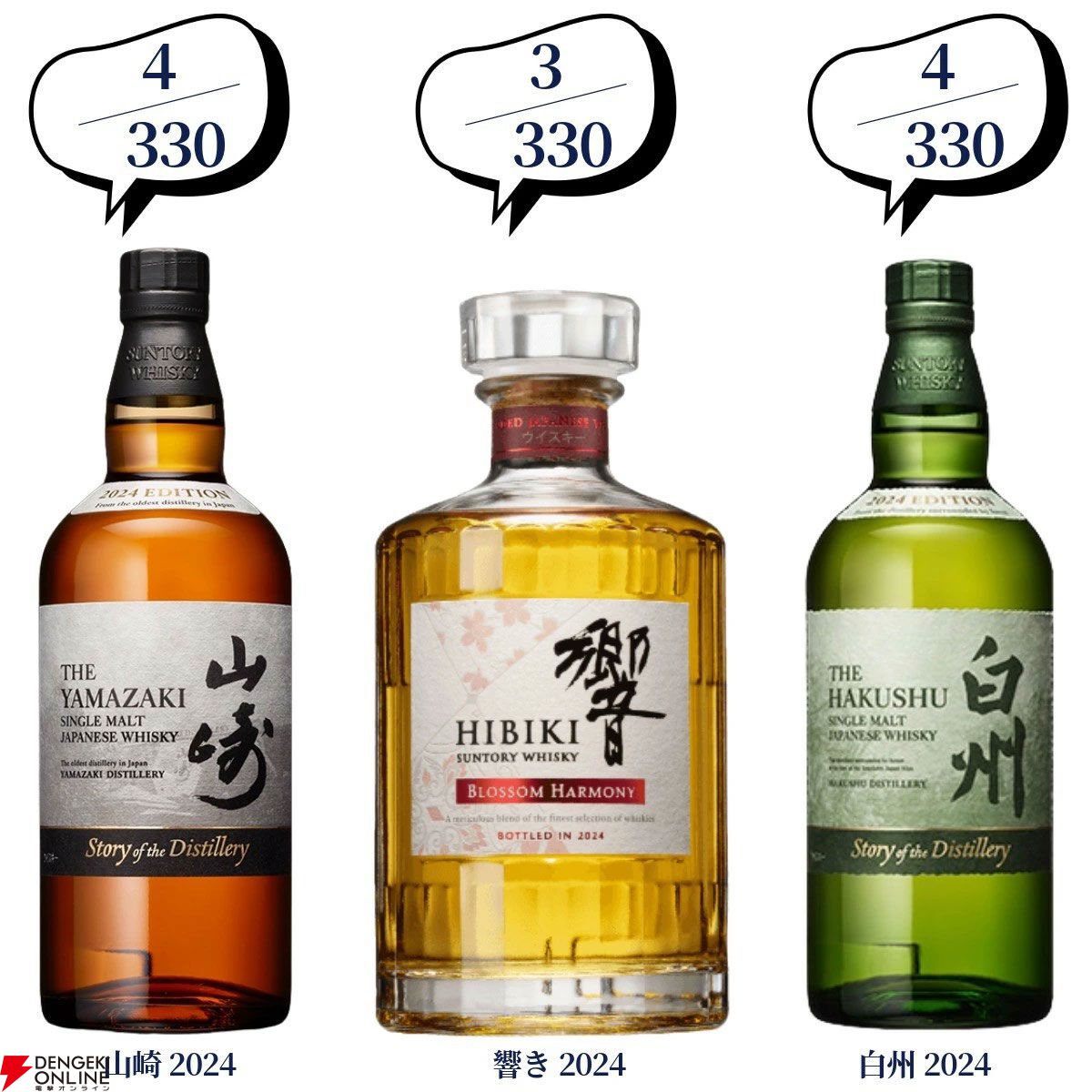 第100弾記念の超豪華版。16,500円でマッカラン25年、山崎・白州18年