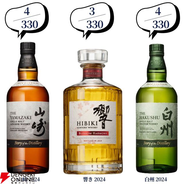 第100弾記念の超豪華版。16,500円でマッカラン25年、山崎・白州18年、響21年、スプリングバンク15年などが当たる2本セットの『ウイスキーくじ』が販売中