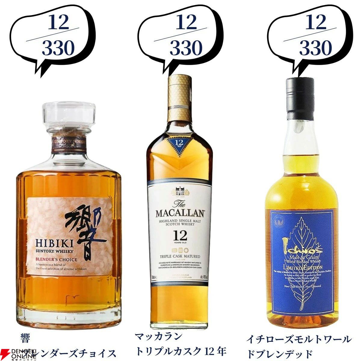 第100弾記念の超豪華版。16,500円でマッカラン25年、山崎・白州18年