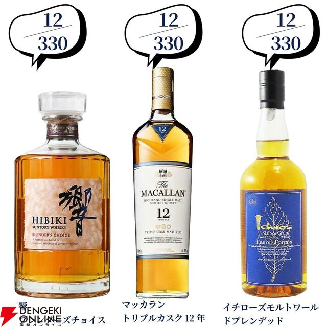 第100弾記念の超豪華版。16,500円でマッカラン25年、山崎・白州18年、響21年、スプリングバンク15年などが当たる2本セットの『ウイスキーくじ』が販売中