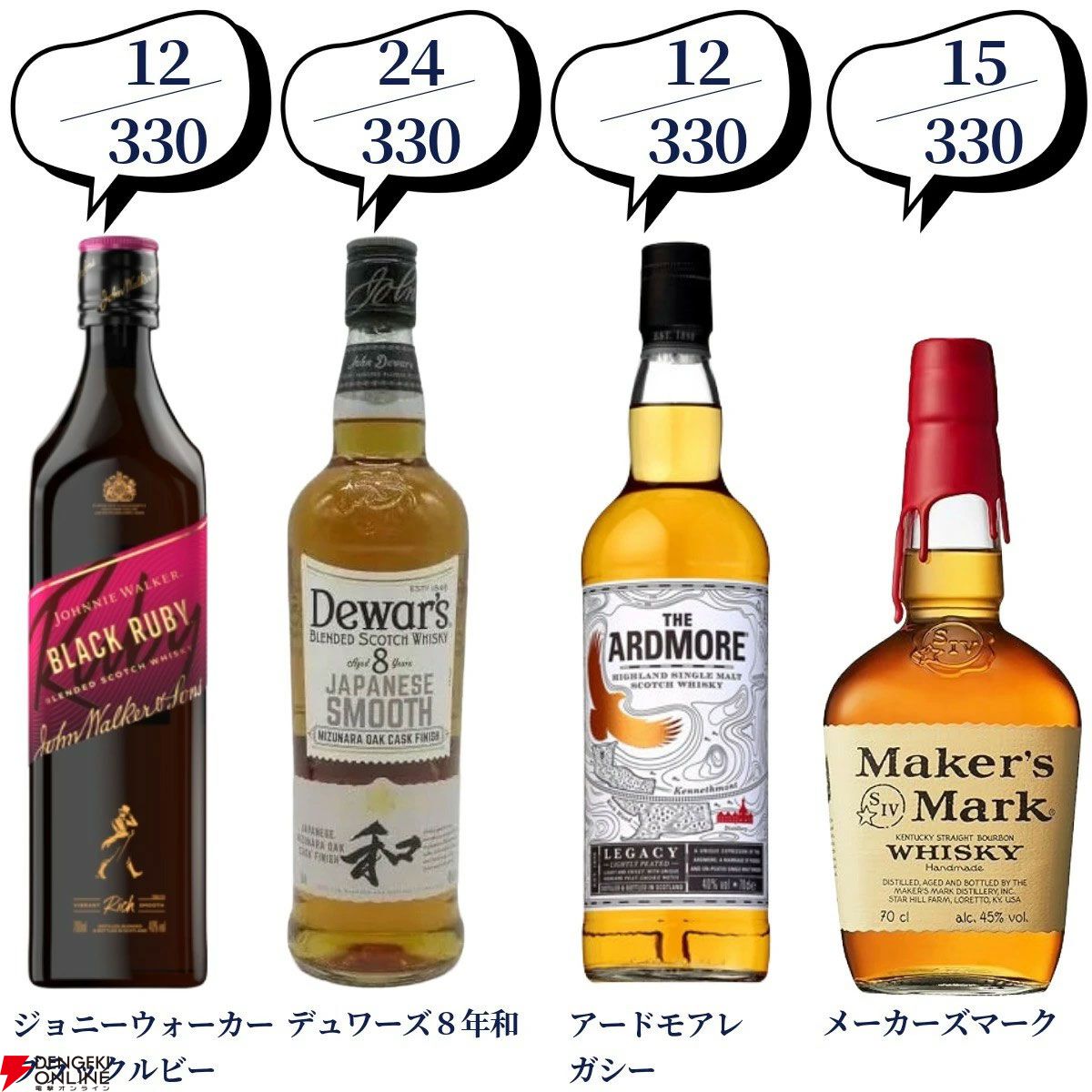 第100弾記念の超豪華版。16,500円でマッカラン25年、山崎・白州18年