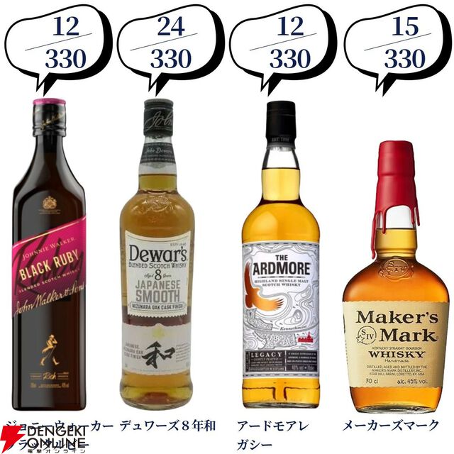 第100弾記念の超豪華版。16,500円でマッカラン25年、山崎・白州18年、響21年、スプリングバンク15年などが当たる2本セットの『ウイスキーくじ』が販売中