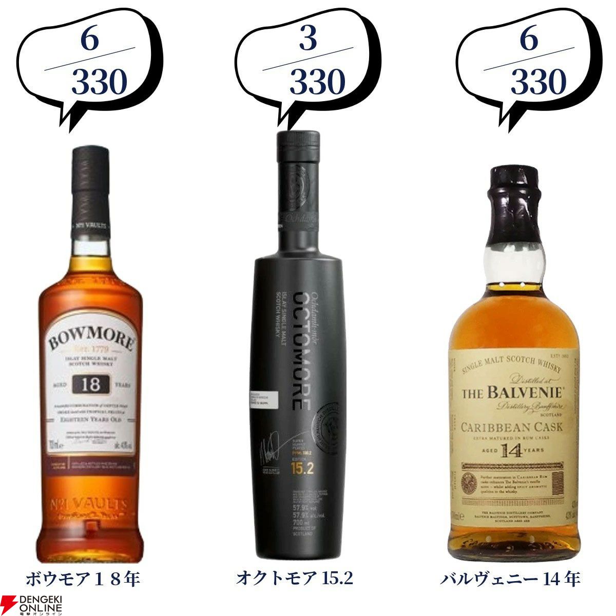 第100弾記念の超豪華版。16,500円でマッカラン25年、山崎・白州18年