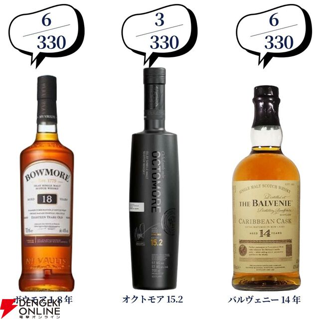 第100弾記念の超豪華版。16,500円でマッカラン25年、山崎・白州18年、響21年、スプリングバンク15年などが当たる2本セットの『ウイスキーくじ』が販売中
