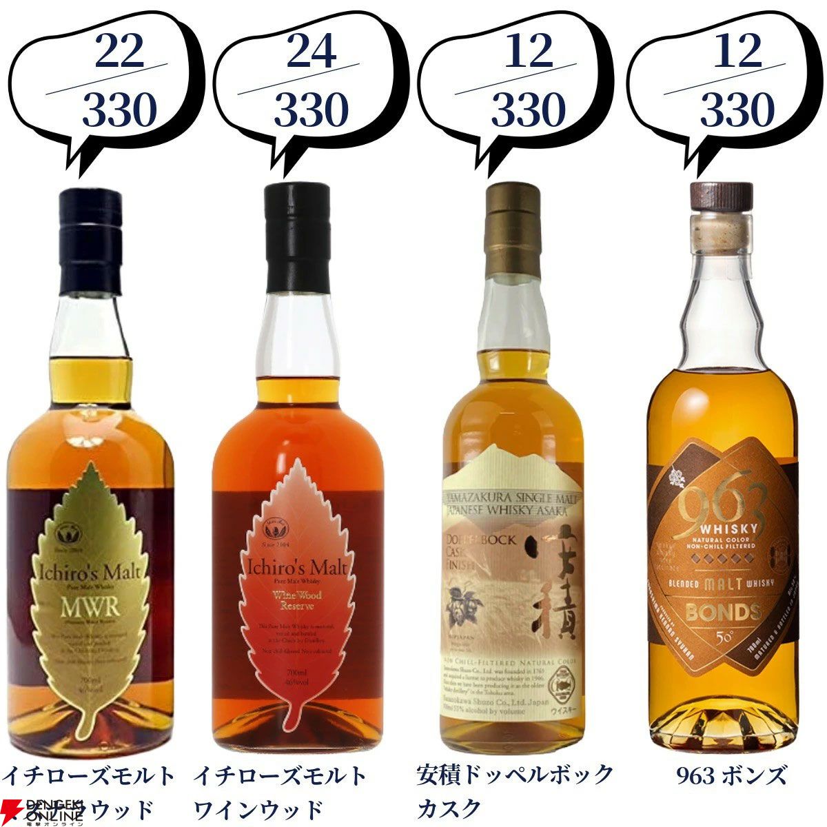 イチローズモルト、リーフ、オンザウェイセット　山崎響スプリングバンク厚岸 第100弾記念の超豪華版。16,500円でマッカラン25年、山崎・白州18年