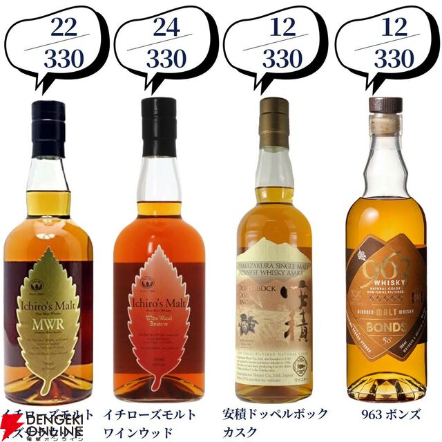 第100弾記念の超豪華版。16,500円でマッカラン25年、山崎・白州18年、響21年、スプリングバンク15年などが当たる2本セットの『ウイスキーくじ』が販売中