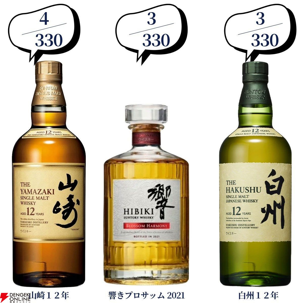 第100弾記念の超豪華版。16,500円でマッカラン25年、山崎・白州