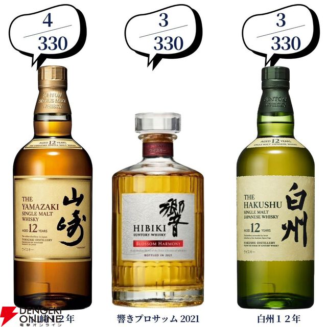 第100弾記念の超豪華版。16,500円でマッカラン25年、山崎・白州18年、響21年、スプリングバンク15年などが当たる2本セットの『ウイスキーくじ』が販売中