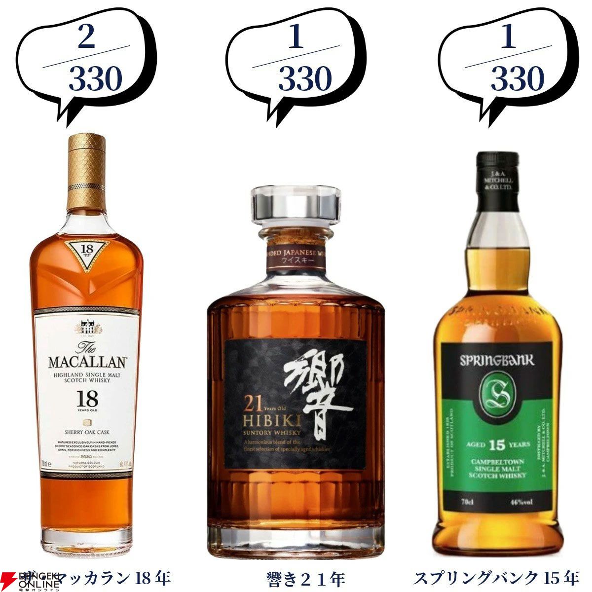 第100弾記念の超豪華版。16,500円でマッカラン25年、山崎・白州18年