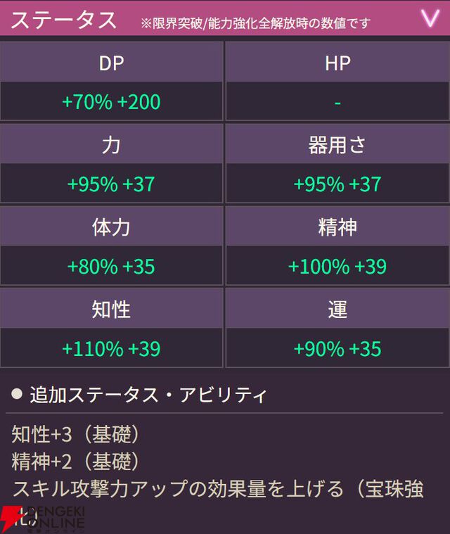 【ヘブバン攻略】SSヴリティカ（歓待のアンナプールナ）は氷属性スタイルと相性◎。連戦コンテンツ向けのアビリティなども所持するヒーラー！【ヘブンバーンズレッド日記#219】