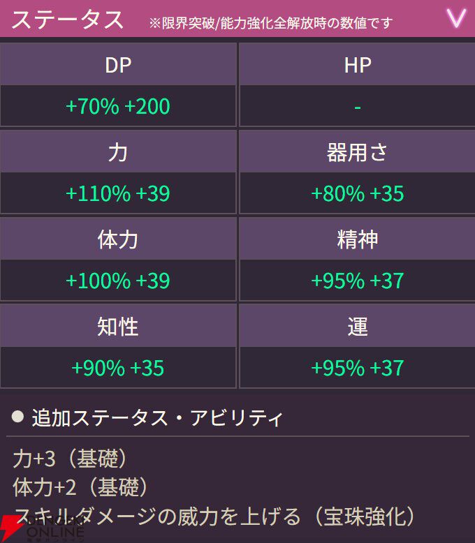【ヘブバン攻略】SSレゾナンスのキャロル（Have no fear！ I'm a hero！）はダウンターン中の敵にダメージを出しやすい雷アタッカー【ヘブンバーンズレッド日記#219】
