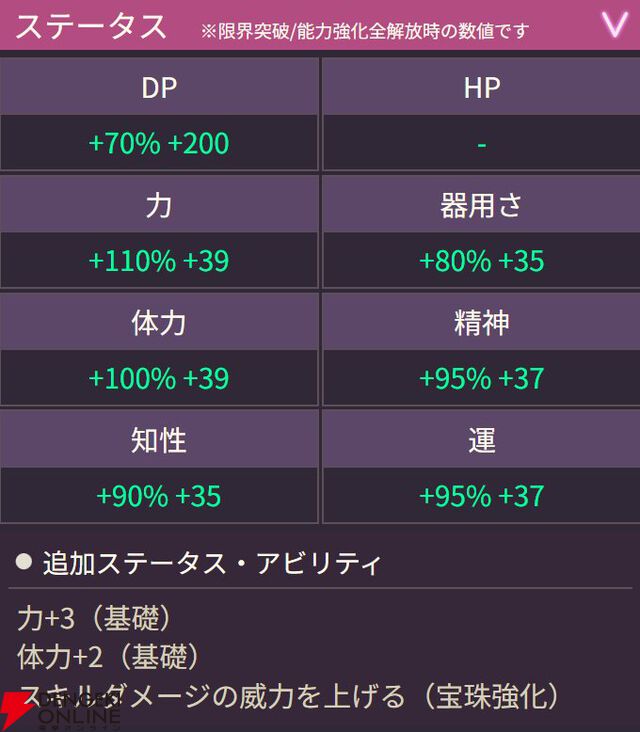 【ヘブバン攻略】SSレゾナンスのキャロル（Have no fear！ I'm a hero！）はダウンターン中の敵にダメージを出しやすい雷アタッカー【ヘブンバーンズレッド日記#219】
