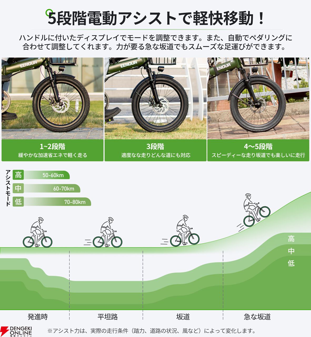 電動アシスト自転車半額】最大140KM走行が可能！ パワフルで