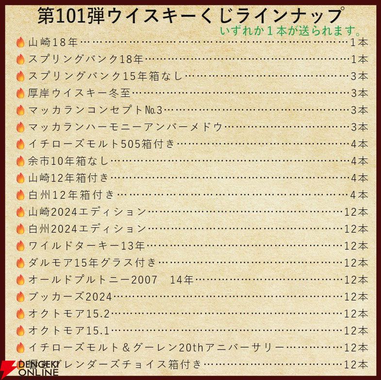 【当たりはおよそ3.6本に1本】22,880円で山崎18年、スプリングバンク18年・15年、マッカラン コンセプト3・アンバーメドウなどが当たる『ウイスキーくじ』第101弾が販売中