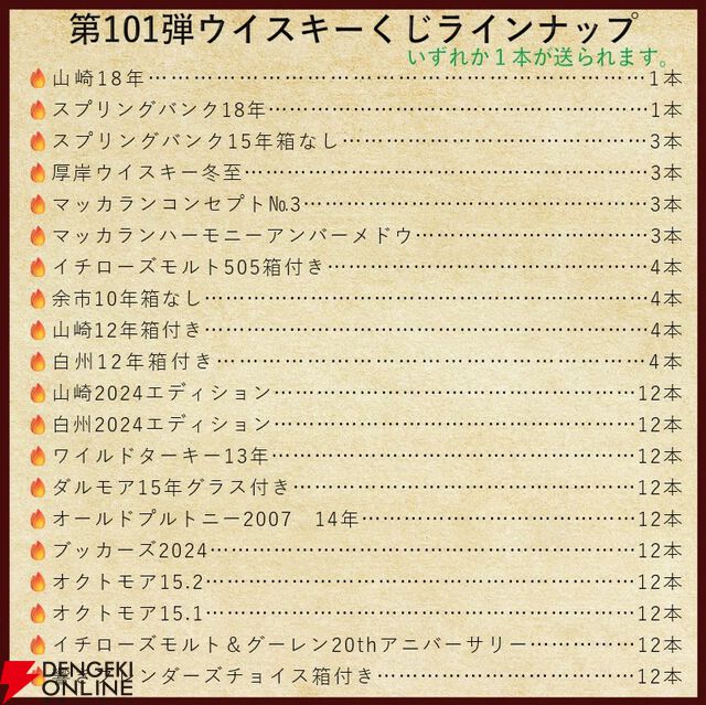 【当たりはおよそ3.6本に1本】22,880円で山崎18年、スプリングバンク18年・15年、マッカラン コンセプト3・アンバーメドウなどが当たる『ウイスキーくじ』第101弾が販売中